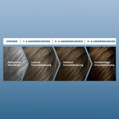 Schwarzkopf Re-Nature Men Dark -4