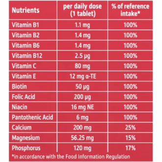 altapharma-multivitamin-effervescent-tablets-20-nutrition information