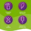 Priorin hair tonic benefits infographic showing pleasant scent, gentle scalp formula, no rinsing and instant styling support