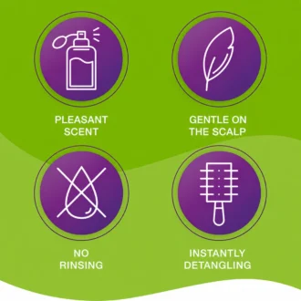 Priorin hair tonic benefits infographic showing pleasant scent, gentle scalp formula, no rinsing and instant styling support