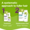 Priorin liquid treatment and shampoo system for fuller hair with supplementary hair care routine