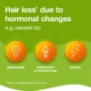 Infographic showing hormonal hair loss causes including menopause, pregnancy, postpartum and stress