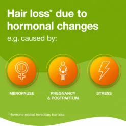 Infographic showing hormonal hair loss causes including menopause, pregnancy, postpartum and stress