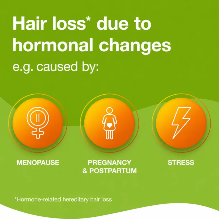 Infographic showing hormonal hair loss causes including menopause, pregnancy, postpartum and stress