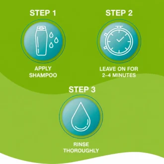 Priorin shampoo step-by-step application guide with instructions to apply, leave on and rinse thoroughly