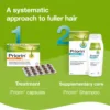 Priorin hair care system with capsules and shampoo for a systematic approach to fuller hair