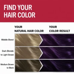 Schwarzkopf Brillance 888 Dark Cherry hair color result chart depending on natural hair color