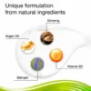 Priorin natural ingredient infographic with ginseng, argan oil, Baicapil and vitamin B5 for hair care support