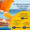 Sundance UV protection dosage guide showing recommended sunscreen amount for face and body application for adults and children