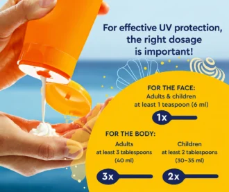 Sundance UV protection dosage guide showing recommended sunscreen amount for face and body application for adults and children